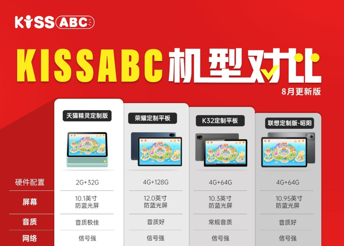 机型该如何挑选？区别是什么？