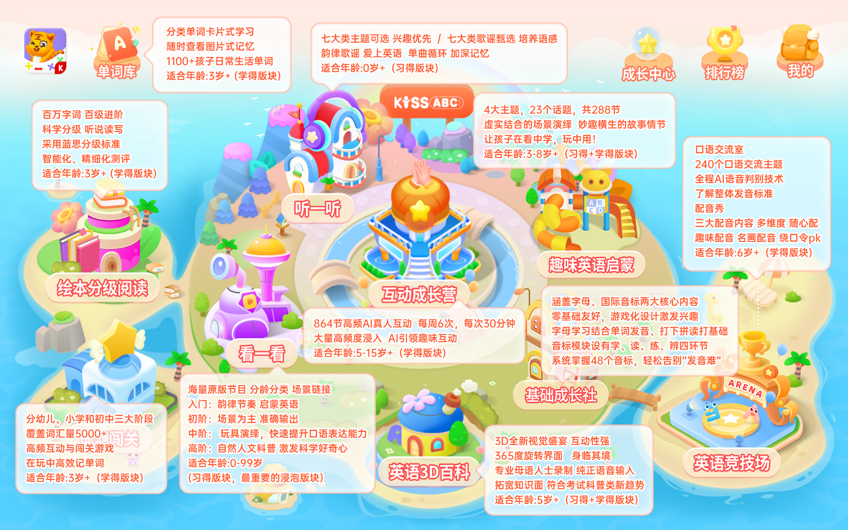 KISSABC九大模块介绍